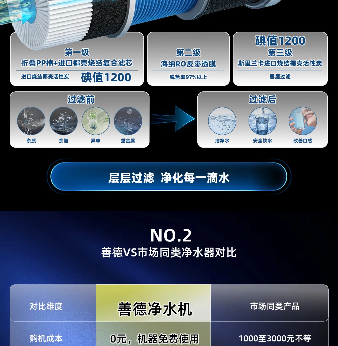 SN-100G-Pro 净水机品牌产品图文资料