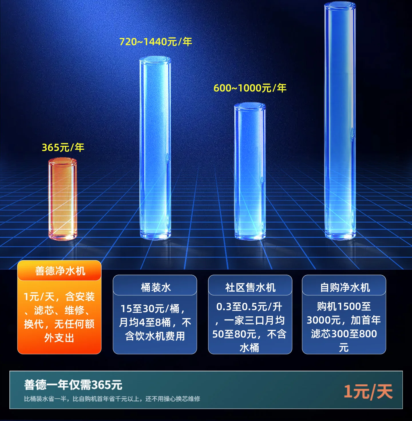 SN-100G-Pro 净水机品牌产品图文资料