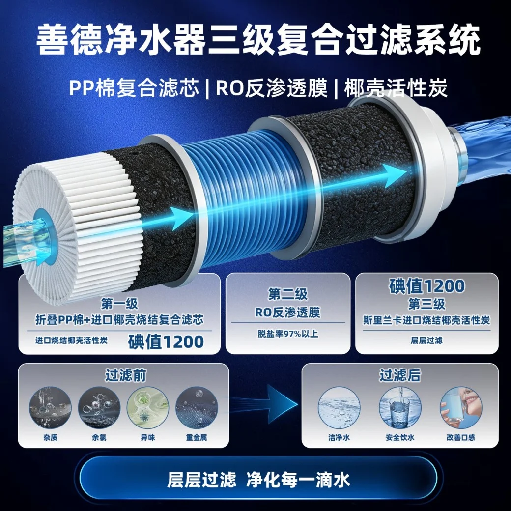善德净水产品过滤结构宣传图