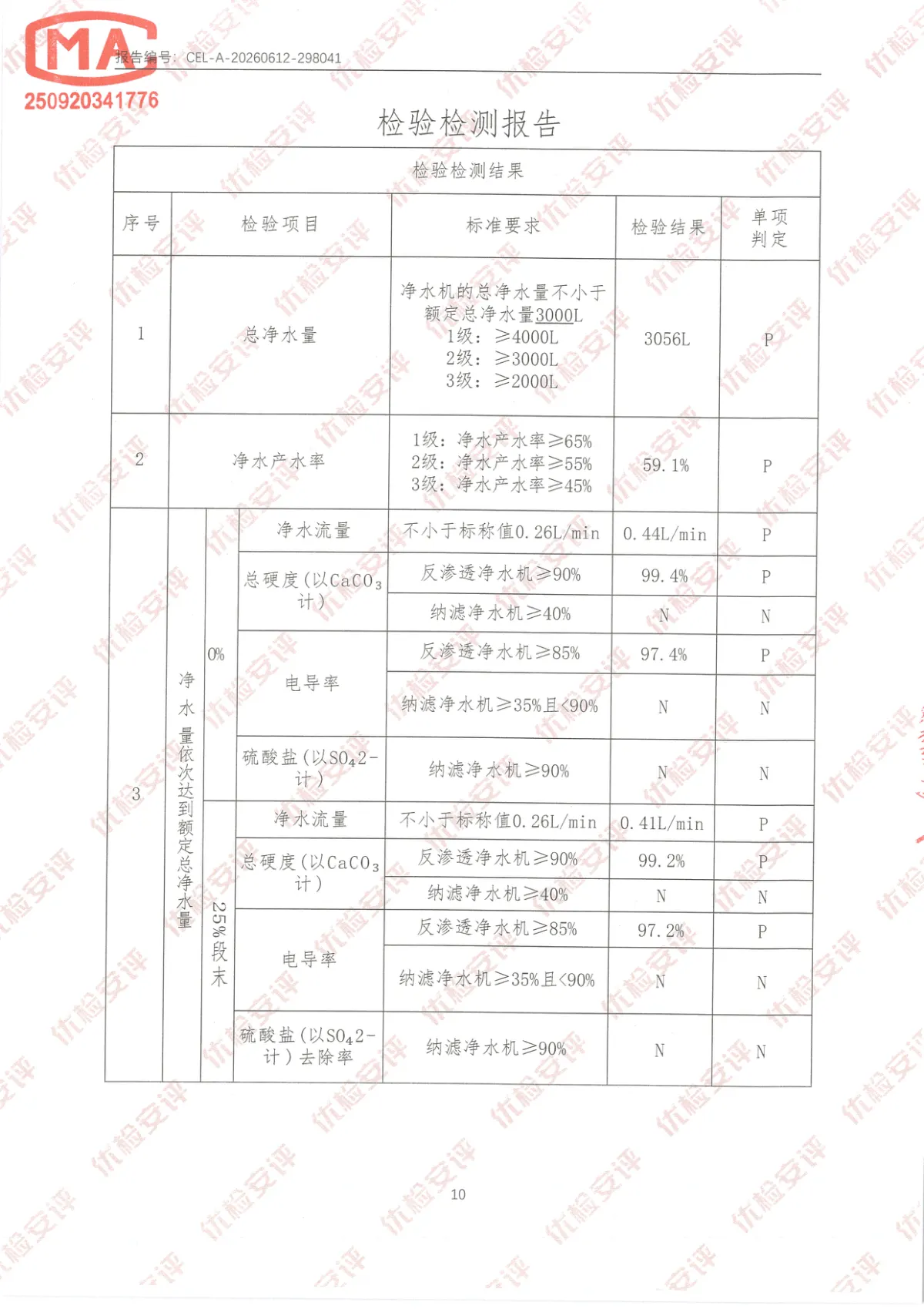 善德精密牌SN-100G-Pro型净水机检测报告 第10页