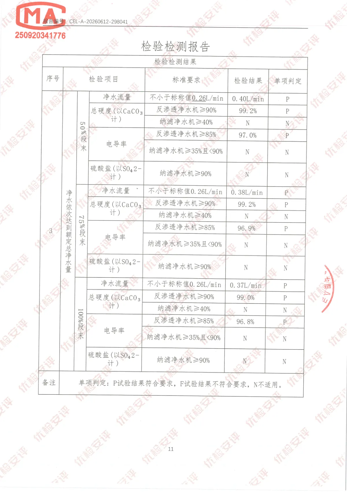 善德精密牌SN-100G-Pro型净水机检测报告 第11页