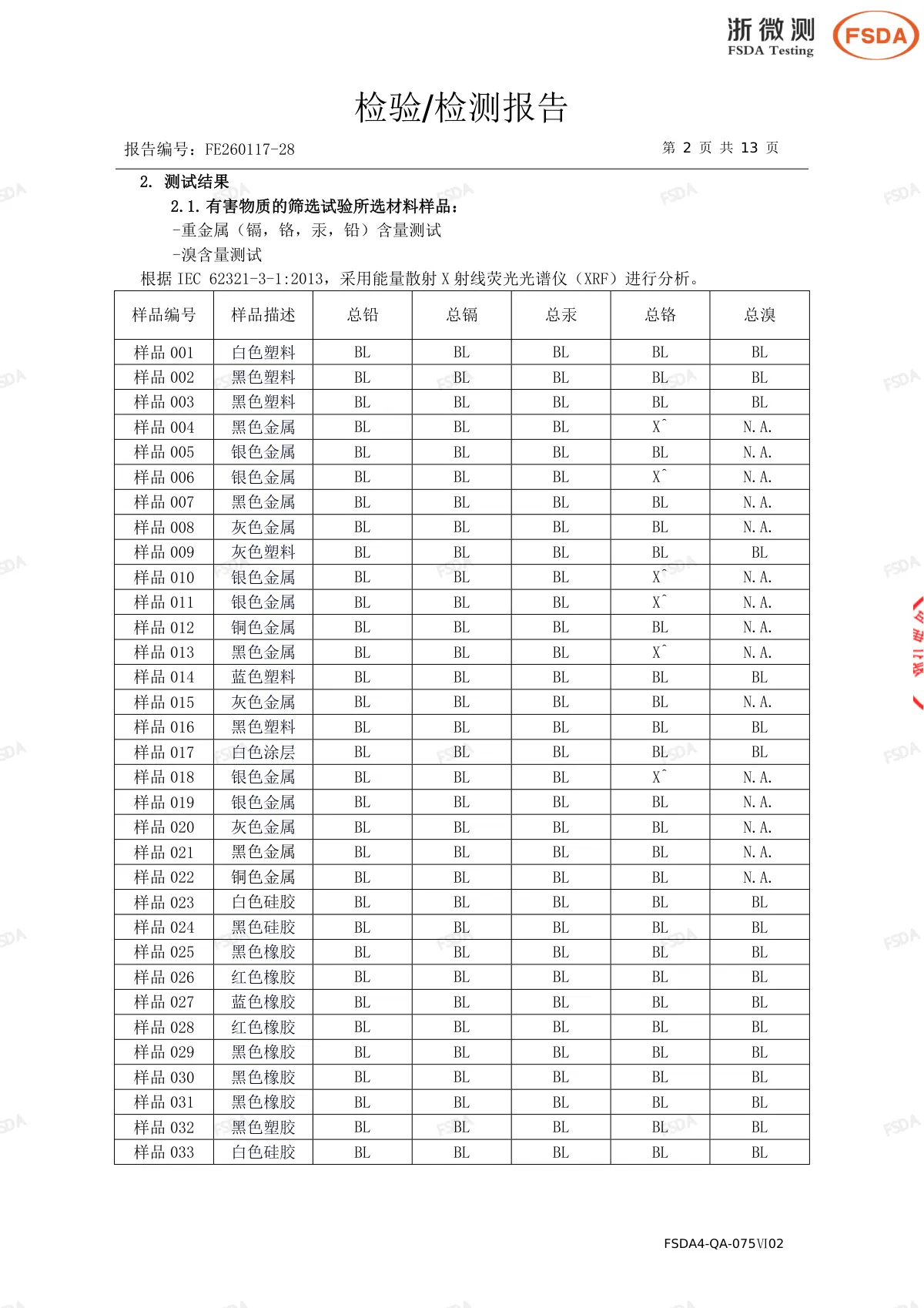 FE260117-28 沃联隔膜泵ROHS_ 第3页