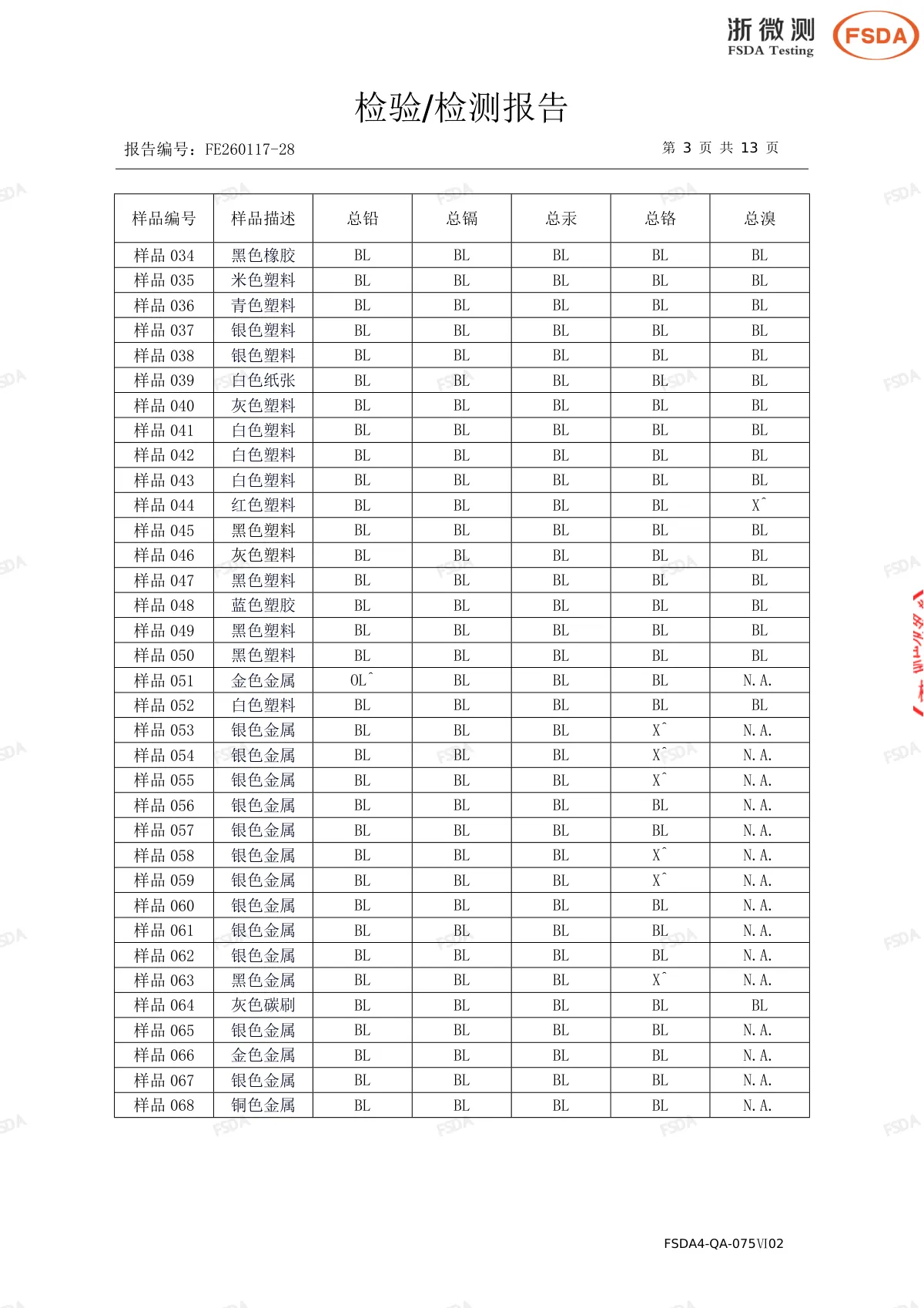 FE260117-28 沃联隔膜泵ROHS_ 第4页